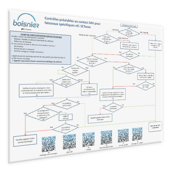 imgdiagramme