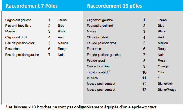 raccordement Faisceaux