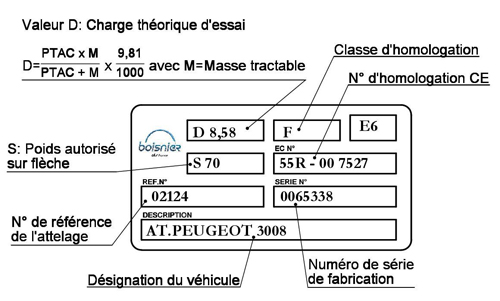 Nos attelages dans le détail - Boisnier